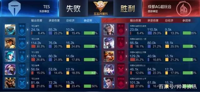 也成为了各 也成为了各